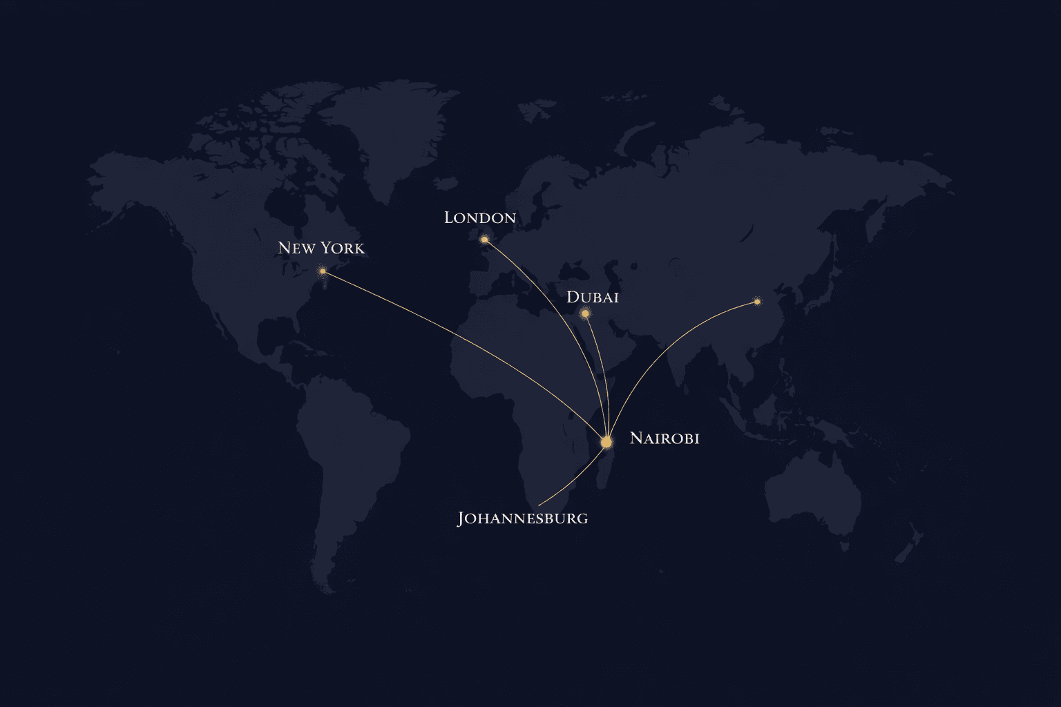 Global Capital Footprint